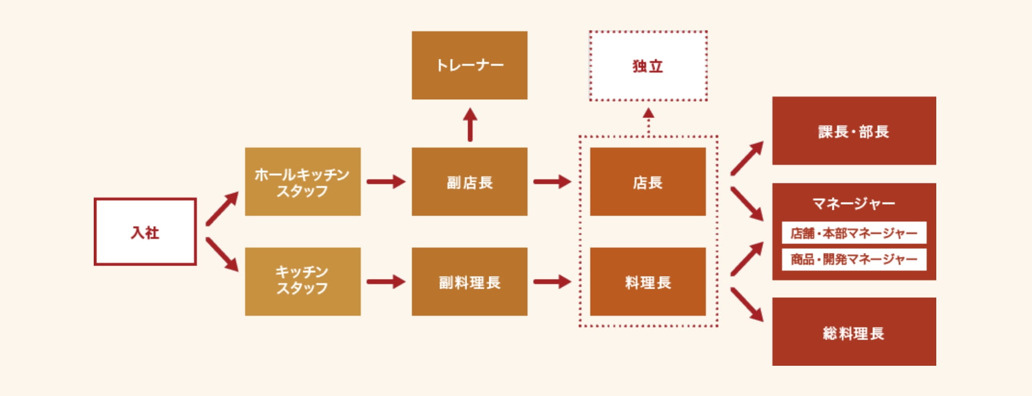 キャリアイメージ図